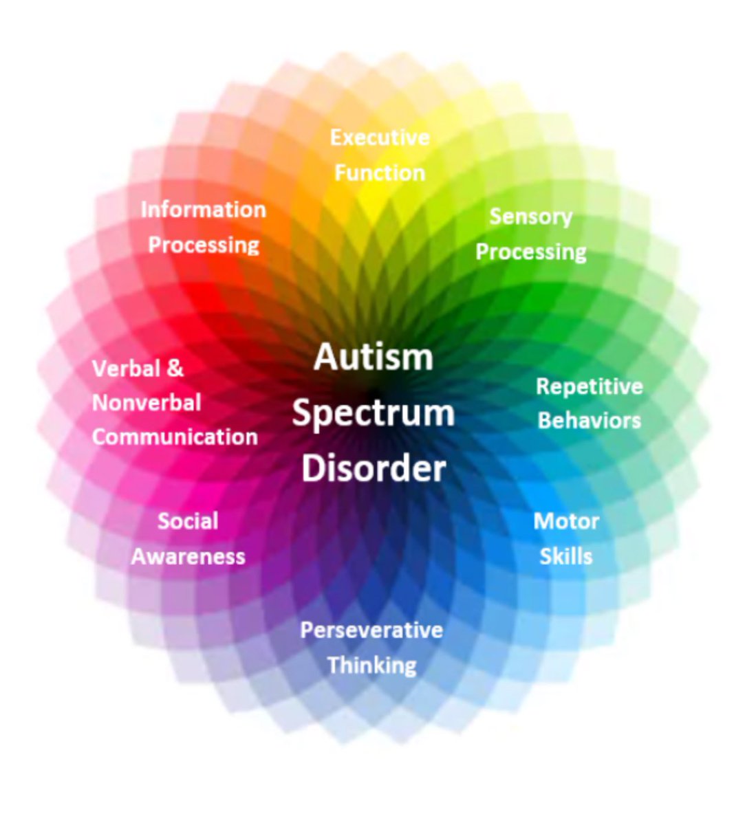 🧩 احصائيات بحثية قد تهمك عن ( اضطراب طيف التوحد) من الأكاديمية الأمريكية لطب الأطفال (AAP)]:

1️⃣ تشير الإحصائيات إلى أن اضطراب طيف التوحد يؤثر على طفل من كل 36 طفلًا في الولايات المتحدة، أي حوالي 2.8٪ من الأطفال. 📊

تابع معي 👇🏼👇🏼