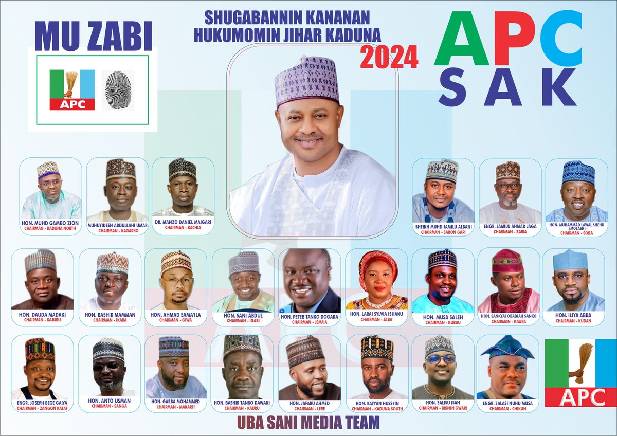 Abdool85's tweet photo. Know Your  Newly Elected Local Government Chairmen 

1. Salisu Isah
 (Birnin Gwari) 
2. Manzo Daniel Maigari 
(Kachia)
3. Rayyan Hussain 
(Kaduna South) 
4. Dr. Bashir Yanko Dawaki 
(Kauru) 
5. Jamil Ahmad Muhammad 
(Zaria) 
6. Ahmad Sama’ila 
(Giwa) 
7. Sani Abdul 
(Igabi) 
8. Muhuyiddeen Abdullahi Umar 
(Kagarko) 
9.  Sankyai Obadiah Sanko 
(Kaura) 
10. Muhammad Abubakar 
(Sabon Gari) 
11. Anto Usman 
(Sanga) 
12. Jafaru Ahmed 
(Lere) 
13. Muhammad Garba Sabon Gari 
(Makarfi) 
14. Bashir Mamman Dogon-Koli 
(Ikara) 
15. Peter Tanko Dogara 
(Jama’a) 
16. Engr. Salasi Nuhu Musa 
(Chikun)
17. Bege Gaiya Joseph 
(Zangon-Kataf) 
18. Dauda Iliya Hunkuyi 
(Kudan) 
19. Muhammad Lawal Shehu 
(Soba)
20. Hon. Larai Sylvia Ishaku 
(Jaba) 
21. Musa Saleh 
(Kubau) 
22. Muhammad Gambo 
(Kaduna North) 
23. Dauda Madaki 
(Kajuru)