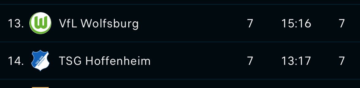 Es ist, Jahr für Jahr, wahnsinnig beeindruckend wie clever diese Vereine, mit kleinen Budgets, wirklich Großes erreichen!