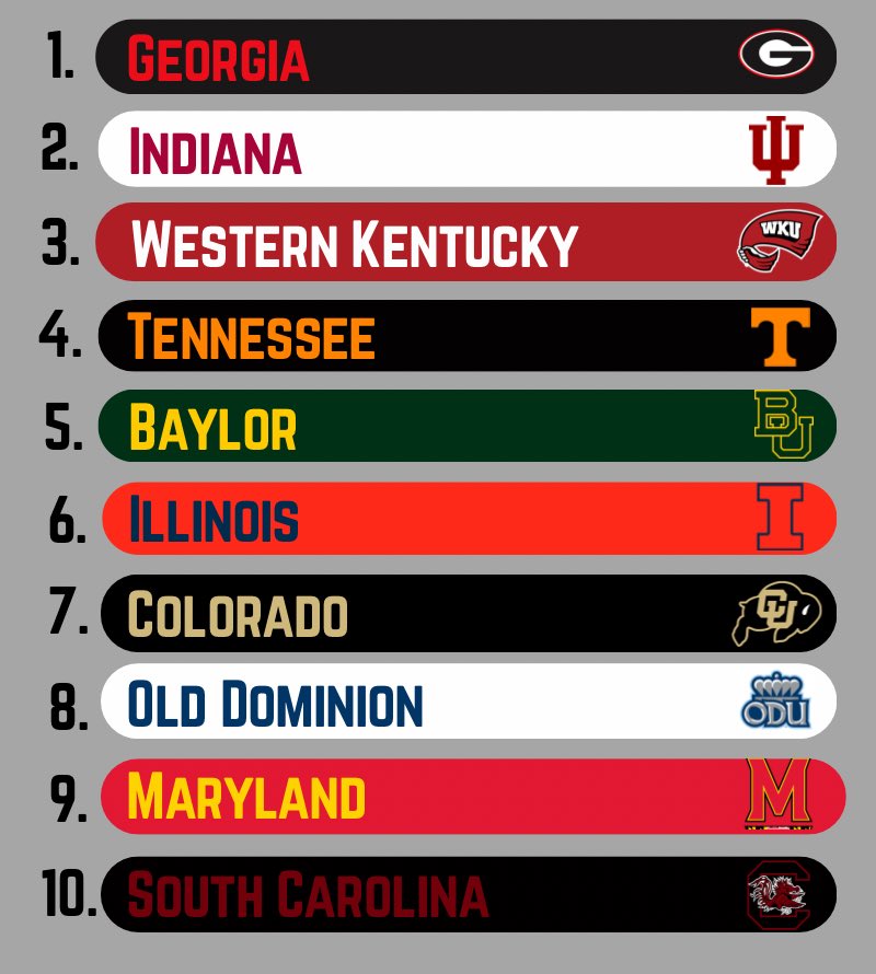CollegeFBonX's tweet photo. The 10 most impressive wins of the week! https://t.co/mRmr044xjs