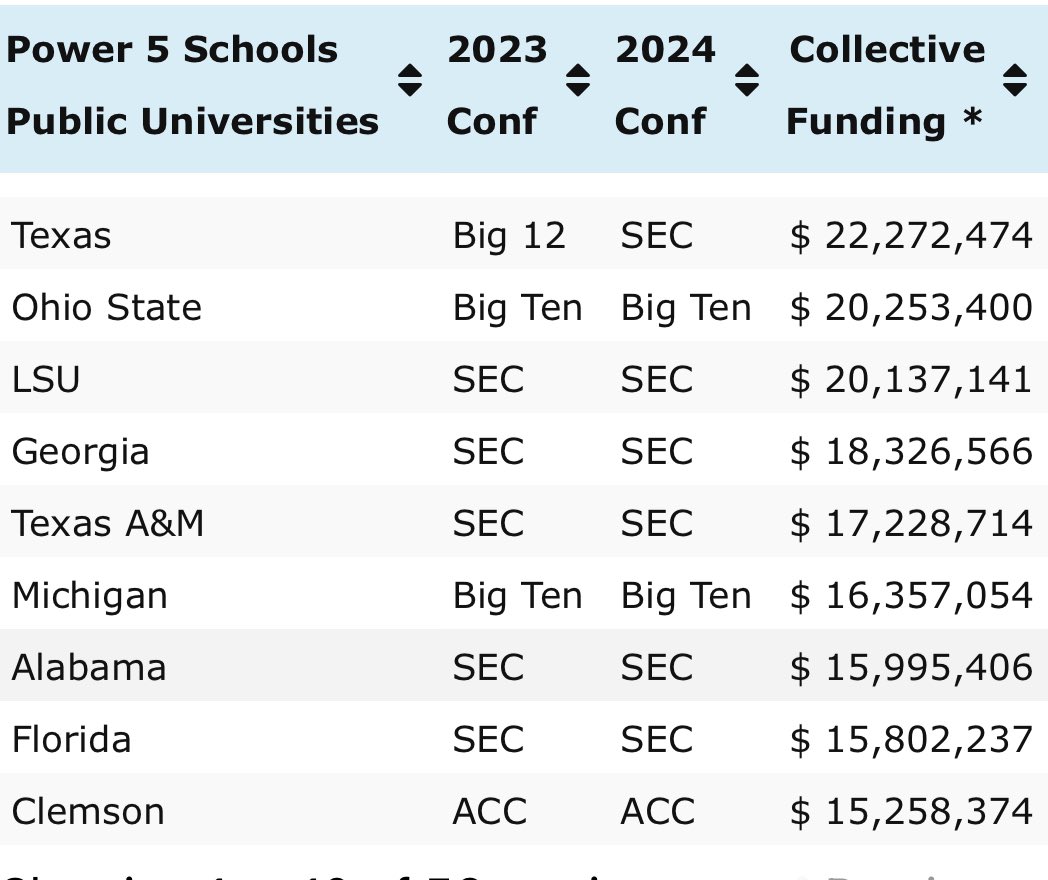 College Football Report tweet media