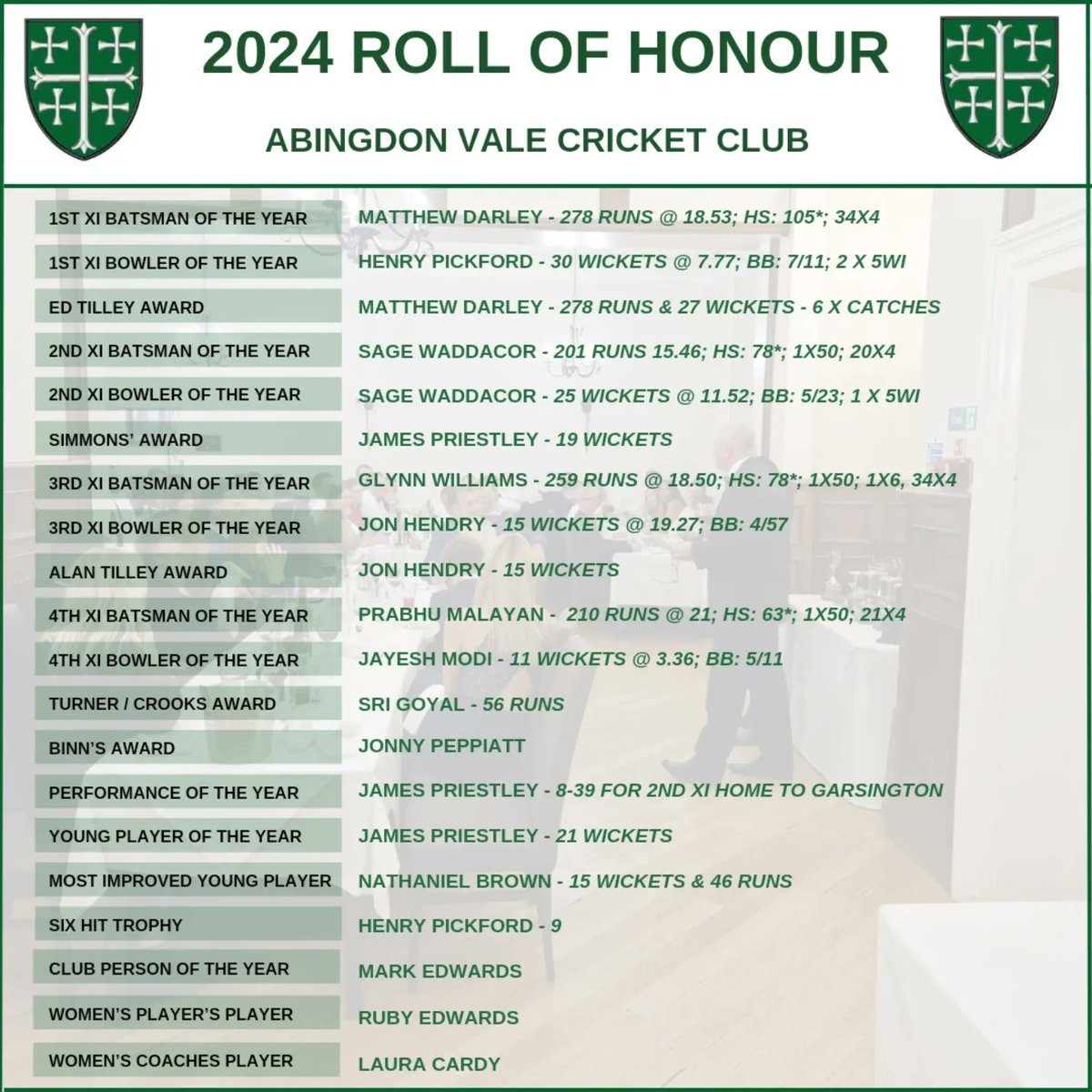 AbingdonValeCC's tweet photo. After a few years away, we returned to Coseners House last night for our end of season meal and awards ceremony. Many thanks to Paul White for organising this event, which was enjoyed by all. Please see our 2024 Roll of Honour and pictures of some of the award winners. https://t.co/oiIq9FuUIV