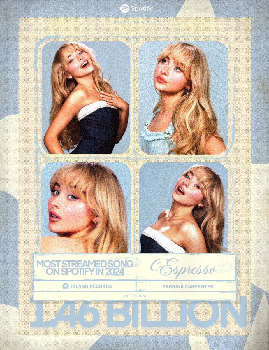 .<a href="/SabrinaAnnLynn/">Sabrina Carpenter</a>’s “Espresso” is now the most streamed song on Spotify in 2024 with over 1.46 BILLION streams.