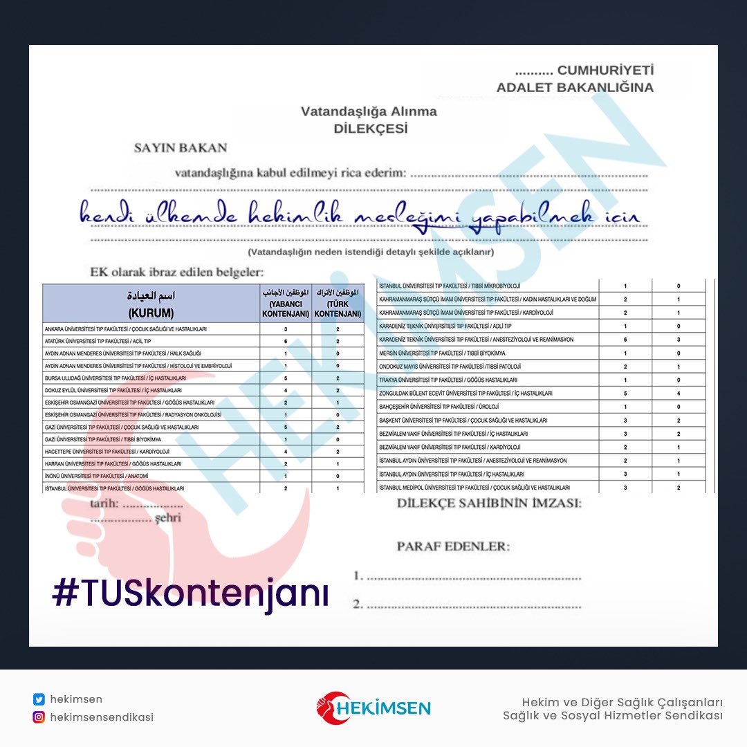 ÖSYM, 28500 hekimin girdiği ve yaklaşık 26.000 hekimin barajı geçtiği TUS kontenjanlarını açıkladı. 
👉Sınav sonrası  asistan hekimlerin yeniden sınava girmesini engellemek için, sınava giren asistan hekimlerin puanlarında %5 kesinti yapılmasını sağlayan Sağlık Bakanlığı,