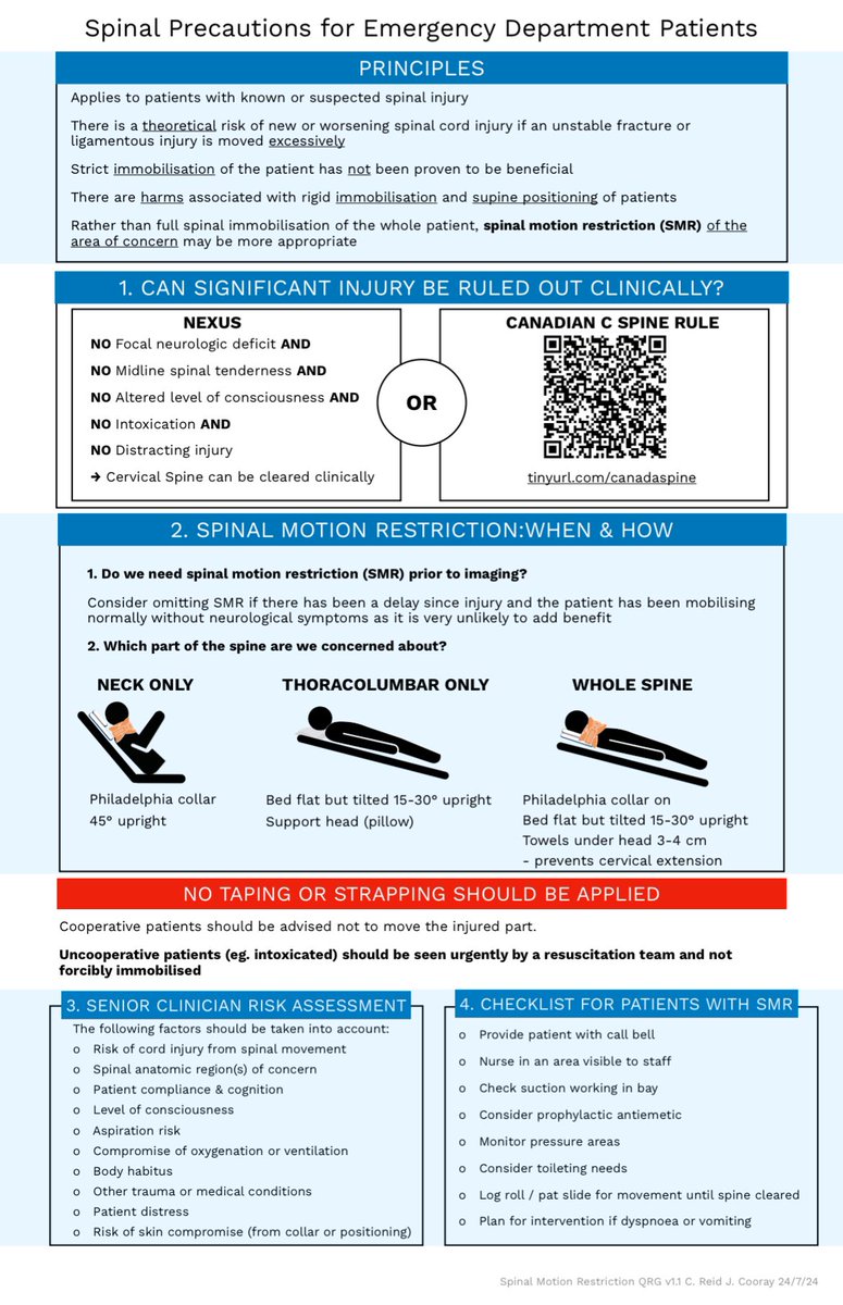 cliffreid's tweet image. “One day we will…stop making patients lie flat”

- @HumanFact0rz