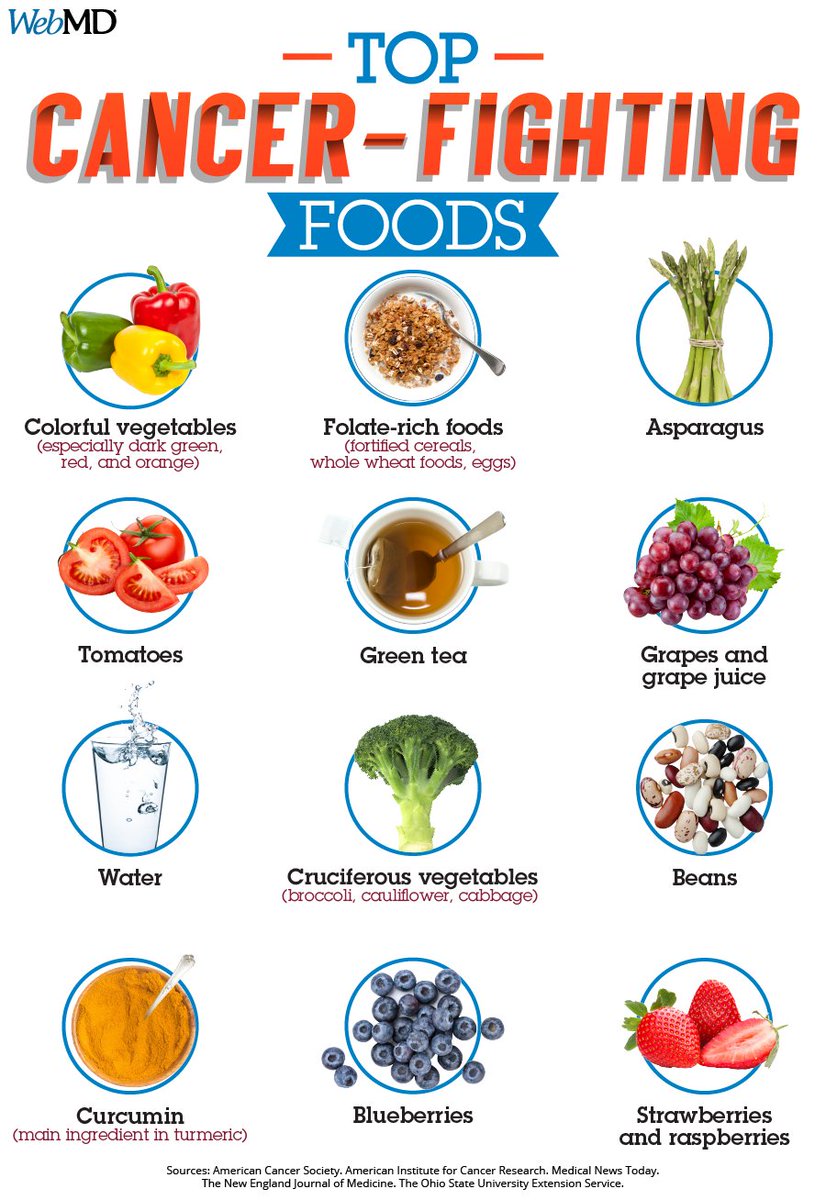 WebMD's tweet photo. No single food can prevent cancer, but the right combination of foods may help make a difference. Learn more: https://t.co/pCiYUoE9T1 https://t.co/tJCtr2m3AB