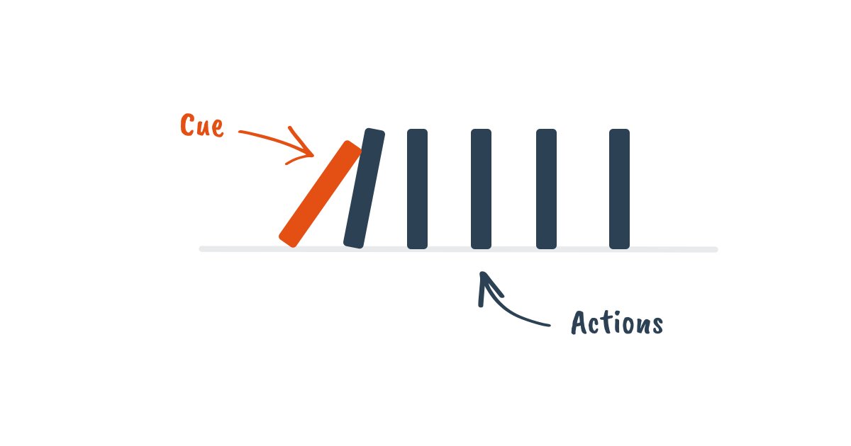 Routines are deceptively powerful.

A homage (&amp; 6 benefits):

↓