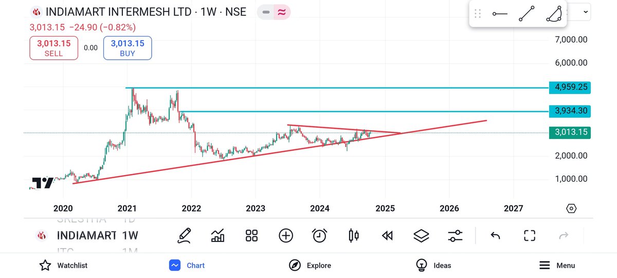 SWINGCASHCALLS's tweet image. STOCK-INDIAMART INTERMESH
CMP-3013
GOING FOR BREAKOUT ON WEEKLY CHART
TARGET-3600-4200-4800+
SL-2600 WEEKLY CLOSING BASIS
TIME FRAME 3-6 MONTHS 

RESULT🔥🔥🔥
FII STAKE ⬆️
DII STAKE ⬆️
RETAIL STAKE 🔽🔽

#INDIAMART #RETAIL #RESULTS #Q2