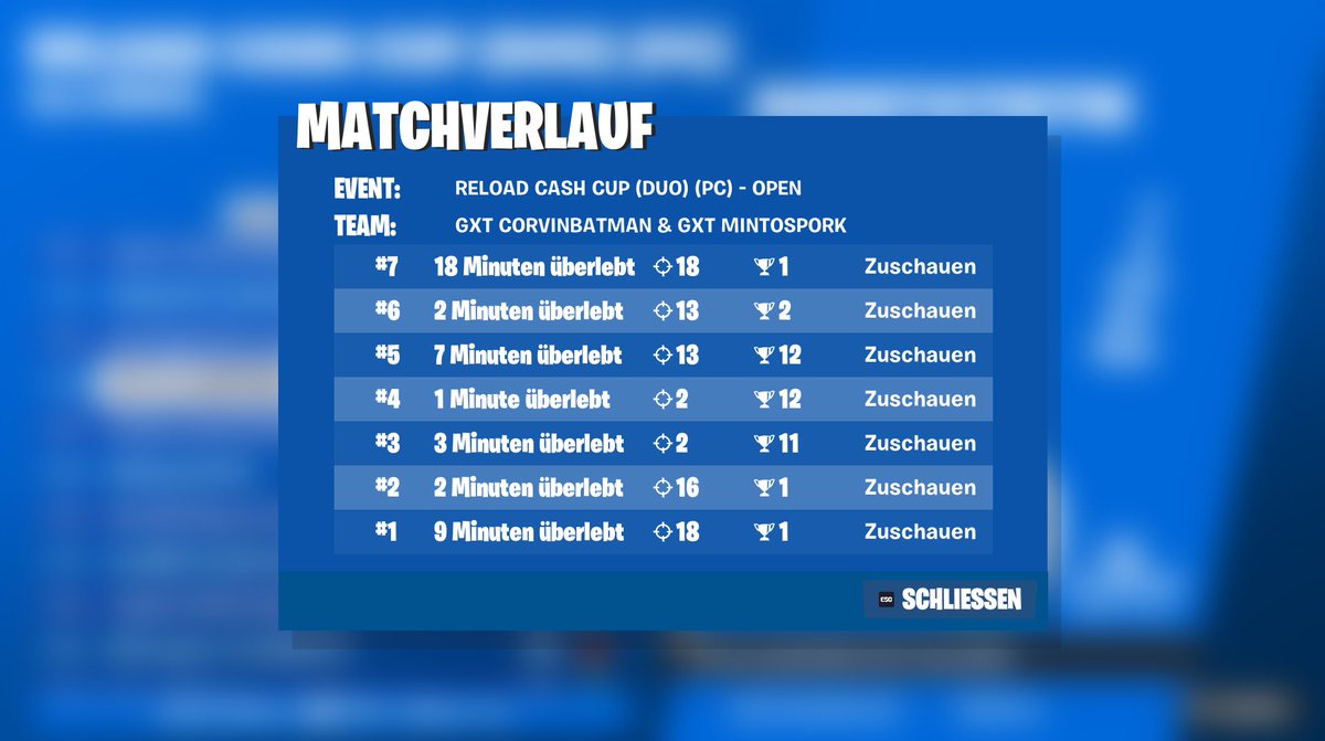 Last Cup was insane... 🐦‍⬛
Regrettably just died to cheaters... 
But still DEMON RANKING w/<a href="/mintostornados/">mintosmaster</a>😈😈
#153🔥🔥🔥
Coached by <a href="/Tigrisfnr/">GXT Tigris 9</a> <a href="/Kianofnr/">Jareem⚽️</a> 
And... fxck France🥖🇫🇷