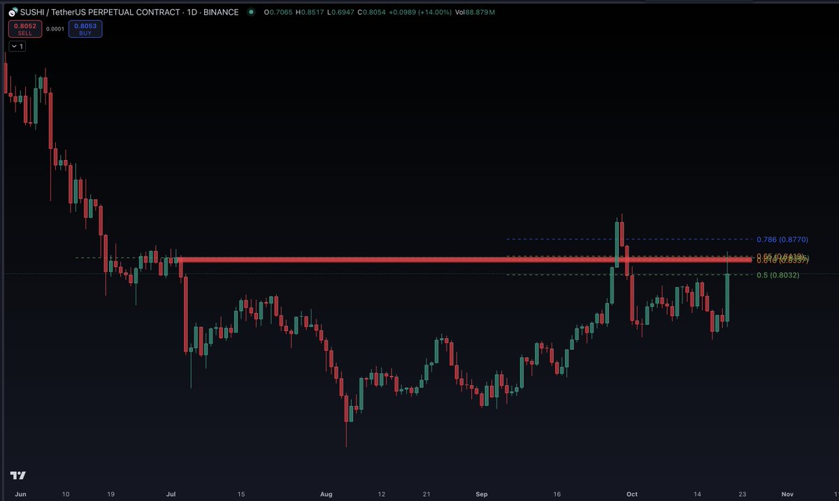 Finally time to thank <a href="/Moneytaur_/">🎯 Master</a>  with my first post here.
Invaluable content, really changed my perspective on things