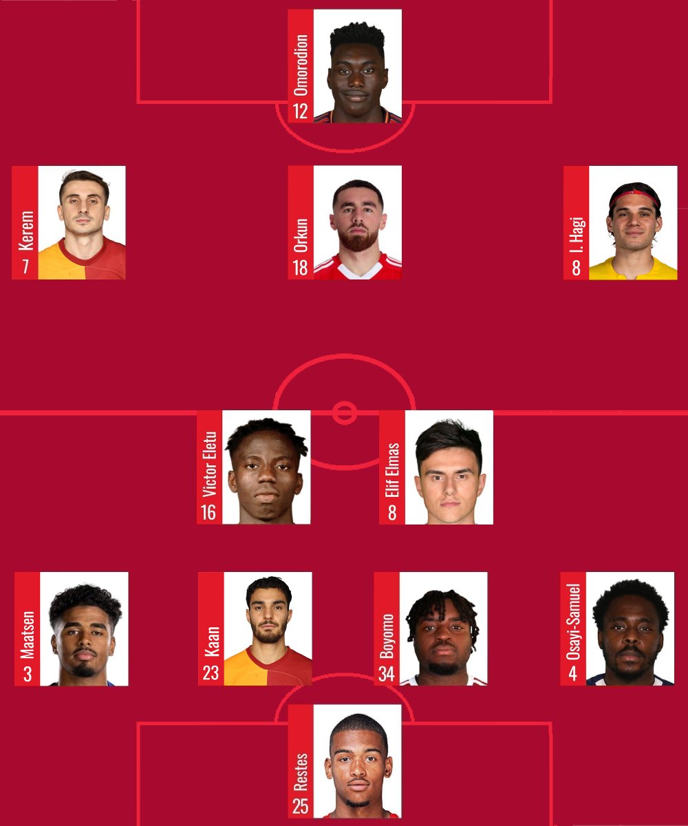 GalatasarayFC24's tweet photo. Pendikspor'a karşı forma giyecek olan ilk 11'imiz!
#PENvGS https://t.co/HIqBChwG0E