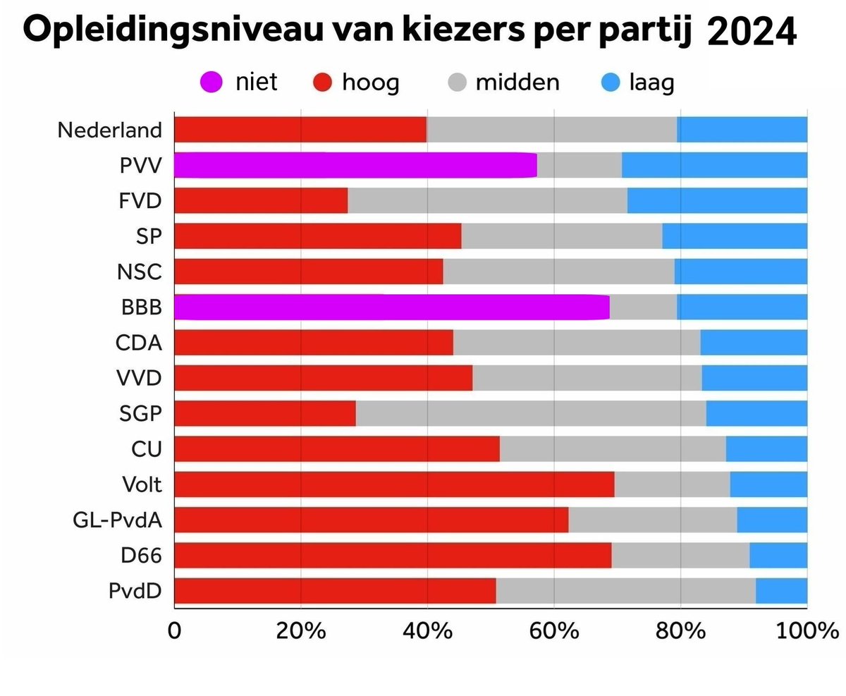 MarijkeLouisevd's tweet image. Ik had dit niet verwacht.