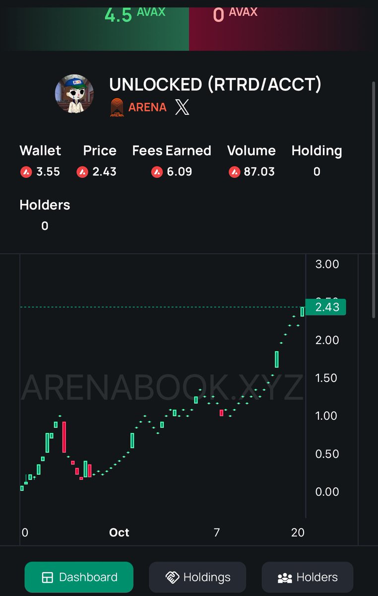 Width.Avax (rtrd/acc) (@xoautism) on Twitter photo As a content creator I can post on X and get zero likes and am not eligible for revenue.On <a href="/TheArenaApp/">The Arena ⚔️</a> I have garned $180 this month and the month isn’t over🔺 this is only possible through socialfi. U still gonna fade what the absolute legend <a href="/jasonmdesimone/">Jason Desimone ⚔️</a> is building? As a content creator I can post on X and get zero likes and am not eligible for revenue.On <a href="/TheArenaApp/">The Arena ⚔️</a> I have garned $180 this month and the month isn’t over🔺 this is only possible through socialfi. U still gonna fade what the absolute legend <a href="/jasonmdesimone/">Jason Desimone ⚔️</a> is building?