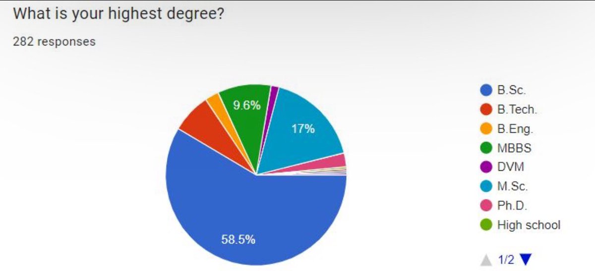 Africayoungsci1's tweet photo. We have less than 3 hours to go.
282 applicants in, more to go.
Could you spread the news? #AYS #AYSMP https://t.co/tZ1Sk9gUb5