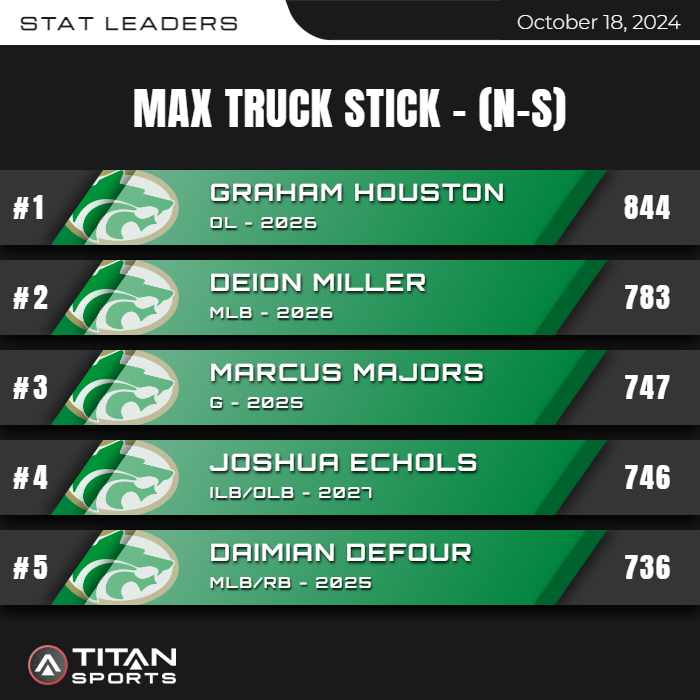 Mike Vanscoy tweet media