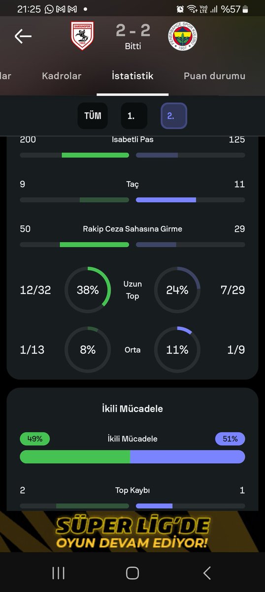 real madrid celta vigo maçında ceza sahasına girilme 49
samsunun 50
fb inanılmaz kötü defans yapıyor