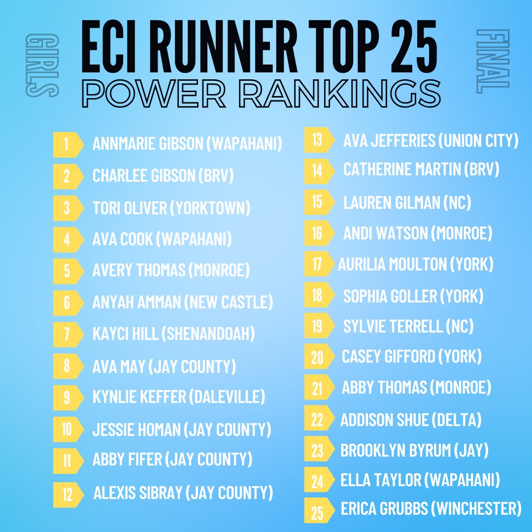 ECI Runner tweet media