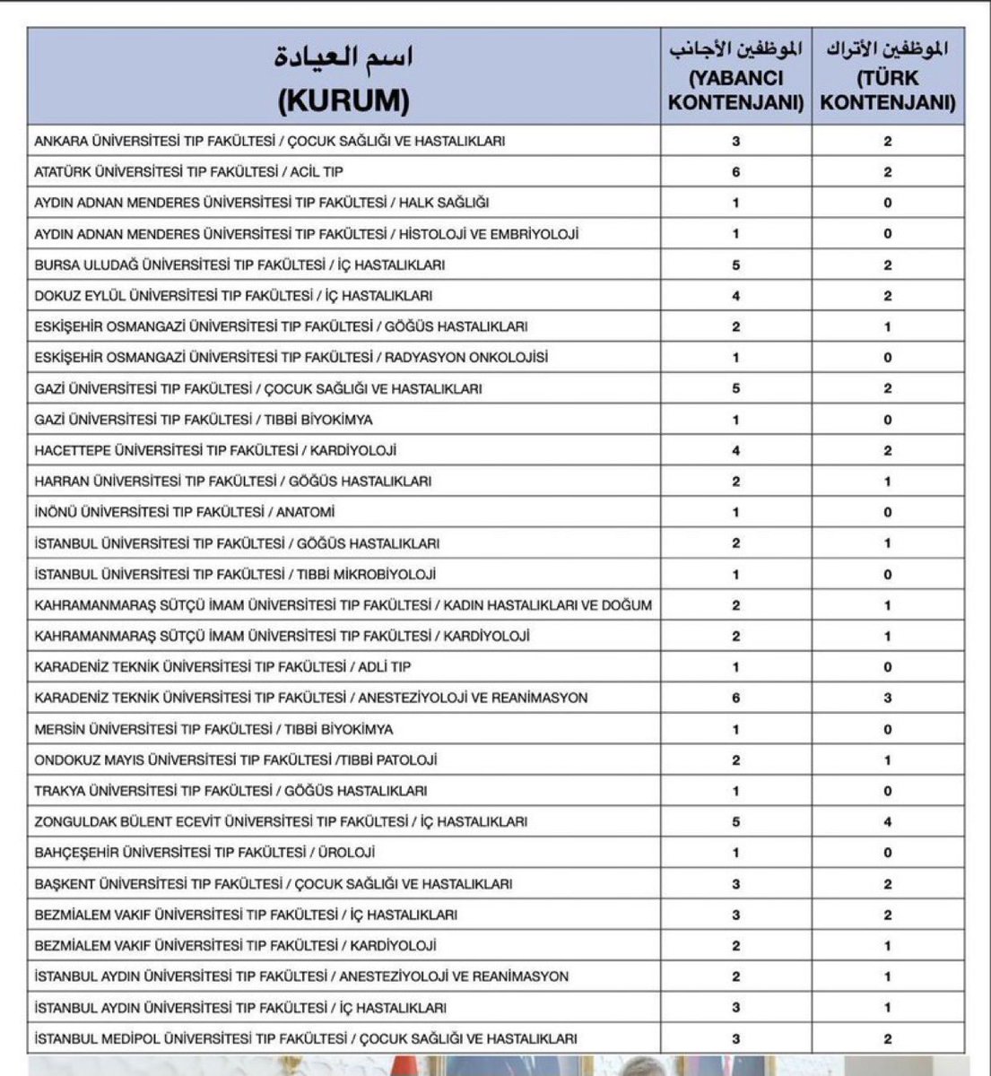 Yabancı kontenjanlarla alakalı bir paylaşımdan alıntıladım 👇🏻