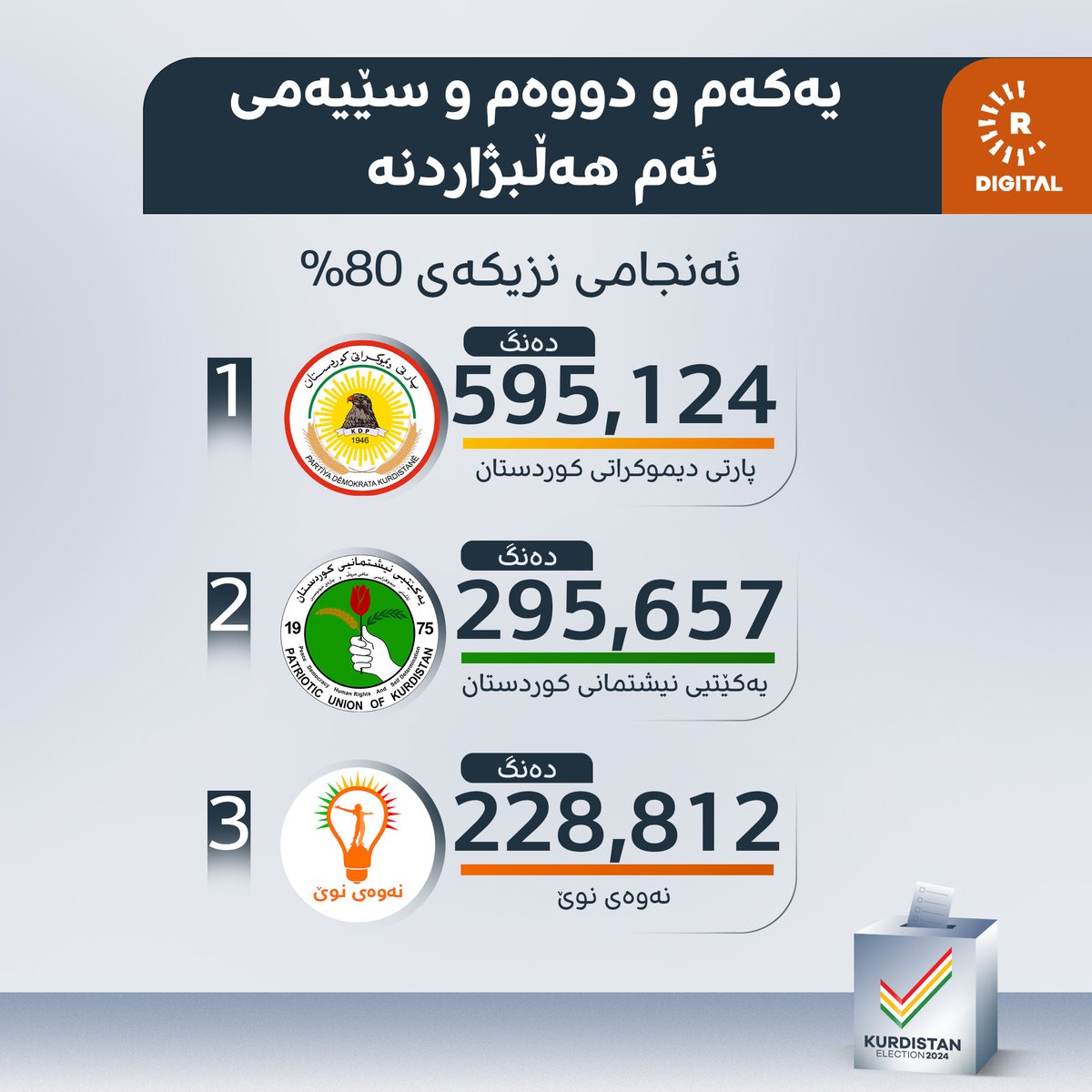 Rudaw tweet media