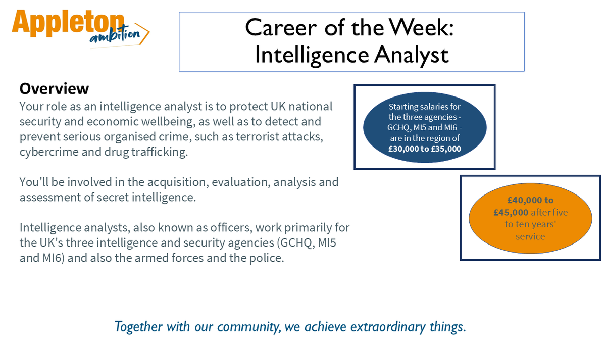 Appleton Ambition (@appletonambiti1) on Twitter photo This week's Career of The Week is Intelligence Analyst
<a href="/AppletonAcademy/">AppletonAcademy</a> <a href="/exceedacademies/">Exceed Academies Trust</a> This week's Career of The Week is Intelligence Analyst
<a href="/AppletonAcademy/">AppletonAcademy</a> <a href="/exceedacademies/">Exceed Academies Trust</a>