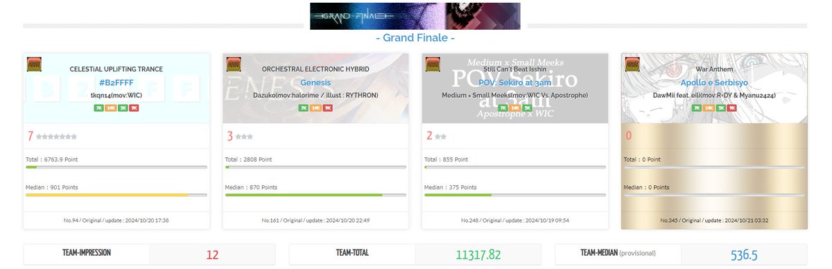 #TeamGrandFinale
#BOFTT
#event_bof 

Team "- Grand Finale -" has every entry registered!

Please play through them thoroughly! We took great care into each entry and tried our best!