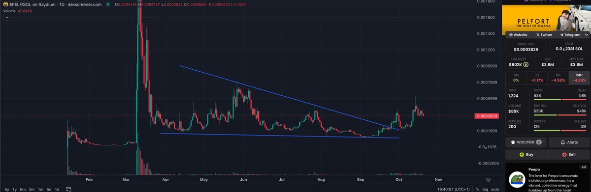 Crypto_Chef90's tweet photo. $PELF with 7 months of accumulation and starting to show life:
-Wolf of Wall Street meme represents degeneracy at its finest. Easy to relate with.
-Strong socials and holder base is in it for the long term -Shilled before (and still owned) by the legend @TylerDurden https://t.co/GHybPD9DkZ