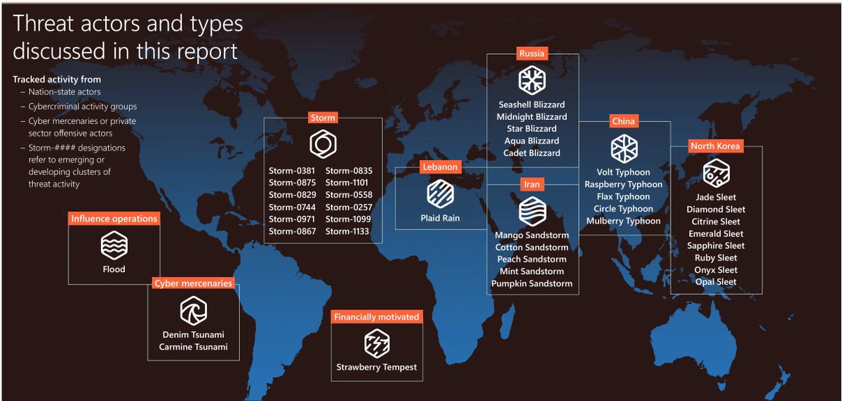 yarden_shafir's tweet image. I know this isn&apos;t new but can we talk about the MS threat actor naming scheme again?

It&apos;s not just that the scheme itself is ridiculous. Someone consciously chose the most stripper-coded fruit and gems for each one. On purpose.
