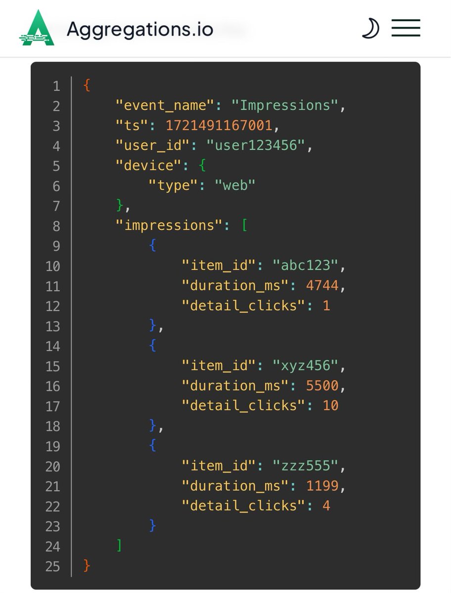 Aggregations.io tweet media