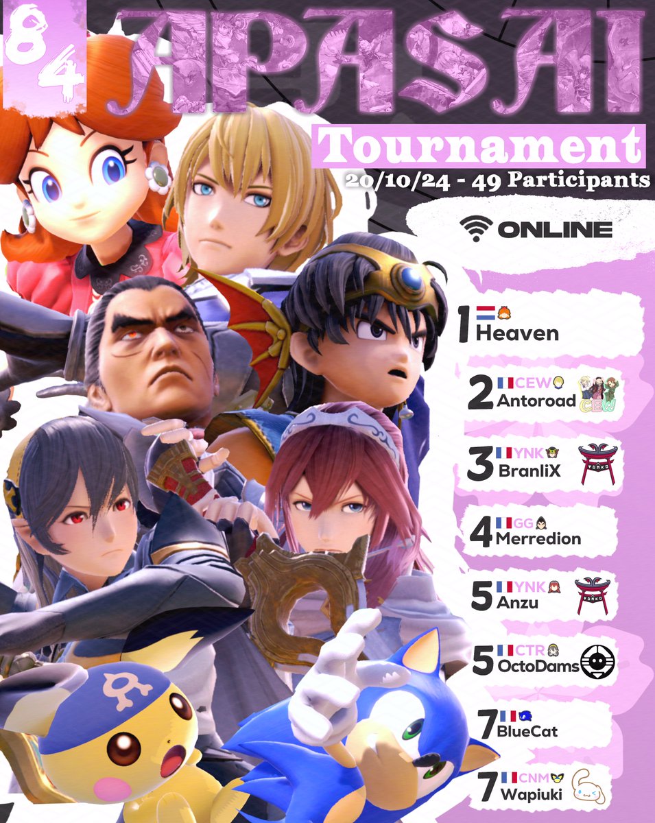 🌸Apasaï Tournament #84 Top8🌸

🥇<a href="/daisysheaven/">heaven ✿</a> 
🥈Antoroad
🥉@BranliXed 
4e : Merredion
5e : <a href="/OctoDams/">CTR | OctoDams</a> / <a href="/Anzu_ssb/">Anzu</a> 
7e :  <a href="/Wapiukissb/">Wapiuki ➡️ Morbi'all ⭐️ Star #6</a> / BlueCat

Merci aux participants et à la semaine prochaine !