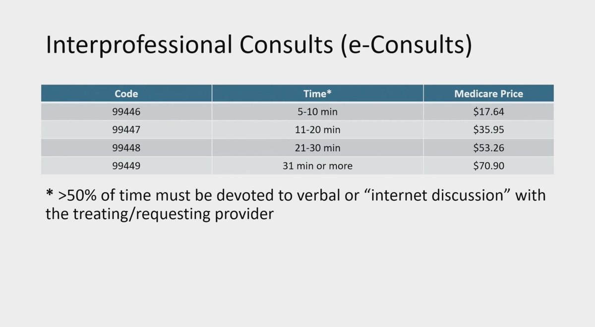 SAIRABT's tweet photo. Practical methods to enhance ID physician reimbursement #billing #coding #idweek2024 @asherjs 2/ #econsult #weareid #valueofid #idfellows #idfellowship https://t.co/6hgPXI0u0U