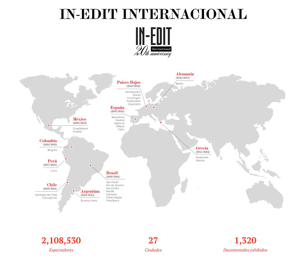 In-Edit a néixer a Barcelona. Poc després va aterrar a Xile. Després van arribar molts altres països com Brasil, Argentina, Colòmbia, Perú, Mèxic, Alemanya, Països Baixos o Miami.

Enguany ho celebrem en col·laboració amb <a href="/FlyWithLEVEL/">Fly with LEVEL</a>: es.in-edit.org/ca/in-edit-int…