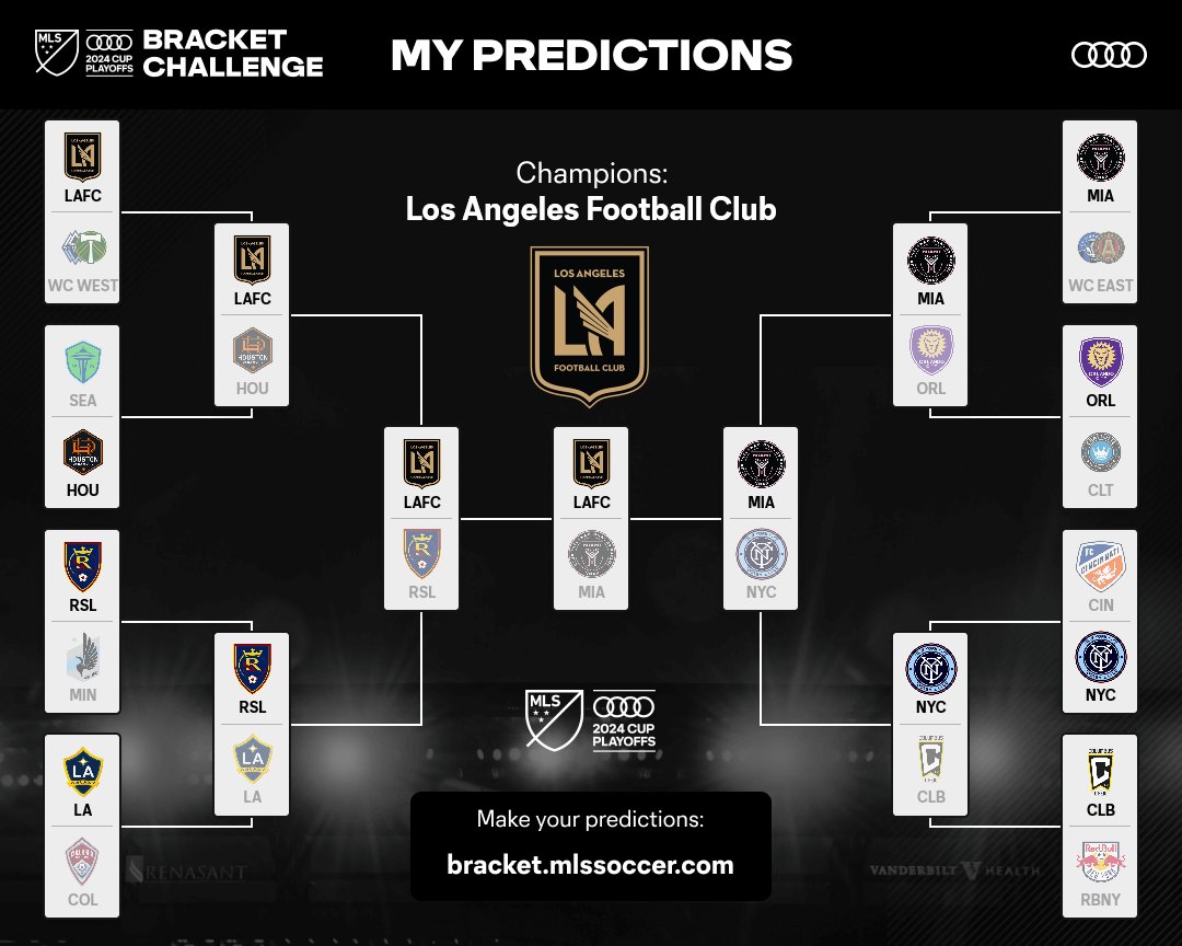Here we go, <a href="/MLS/">Major League Soccer</a>  Playoffs!

This is my bracket: