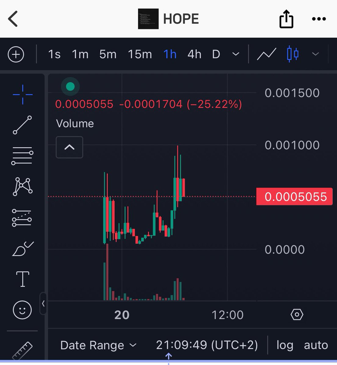 alpatch3_0's tweet image. $HOPE just staying !