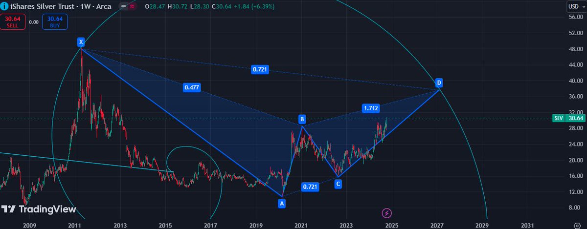 GRichM77's tweet image. $SLV udpate #geomath