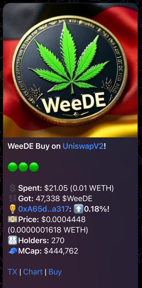 Eric Olson (@brutalnobil1ty) on Twitter photo Alright <a href="/CryptoPedro63/">Crypto Pedro</a> I’m a man of my word. Your <a href="/Lions/">Detroit Lions</a> won today so here’s my $20 buy of $WeeDE. Congrats on the win brother. Alright <a href="/CryptoPedro63/">Crypto Pedro</a> I’m a man of my word. Your <a href="/Lions/">Detroit Lions</a> won today so here’s my $20 buy of $WeeDE. Congrats on the win brother.