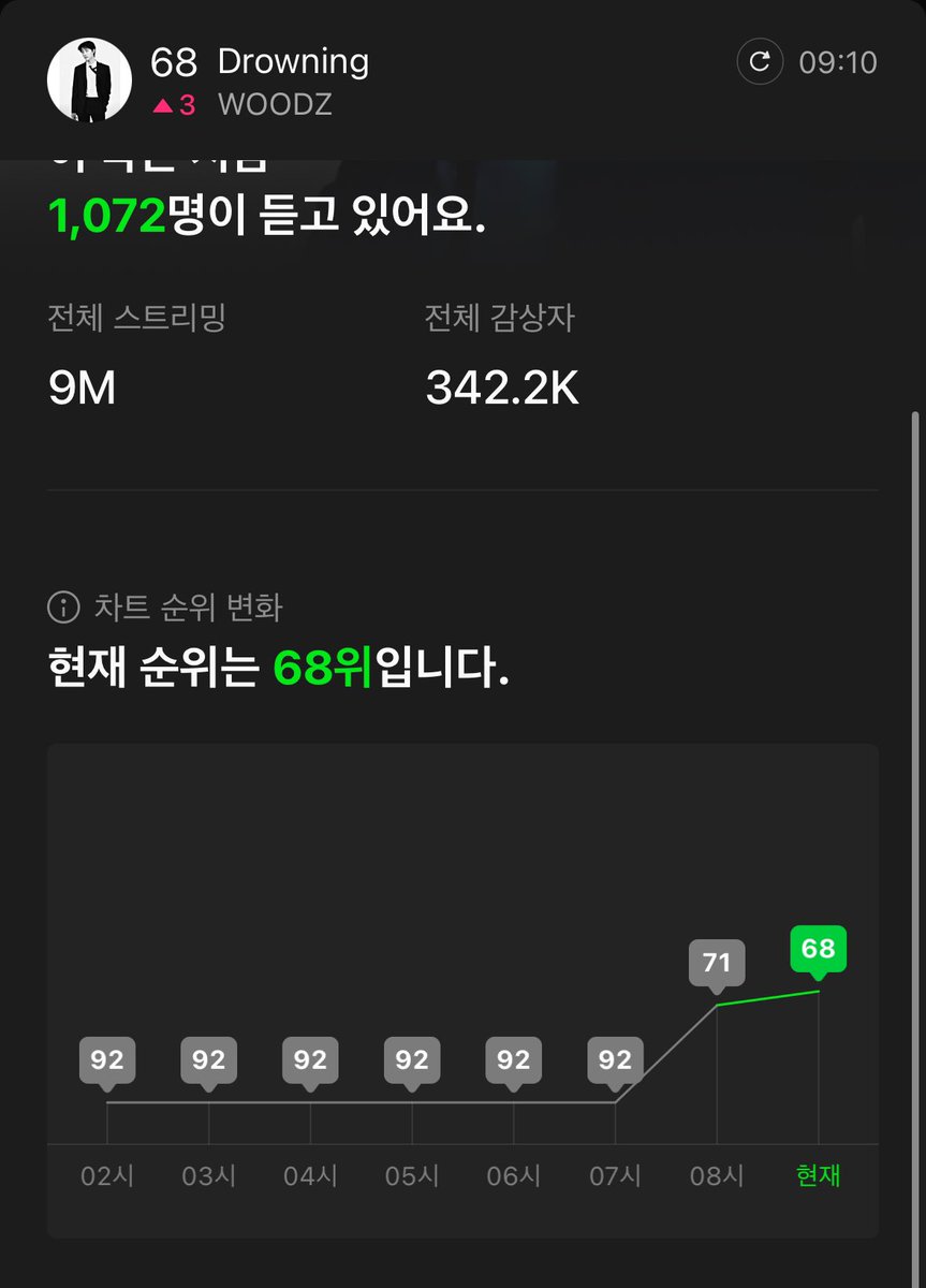 군인 지금 ㅃㄹ 폰 봐야대
조상승이야