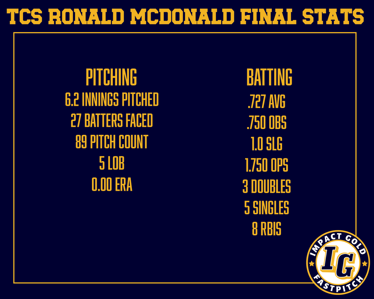 Lily Weibley | 2027 | RHP tweet media