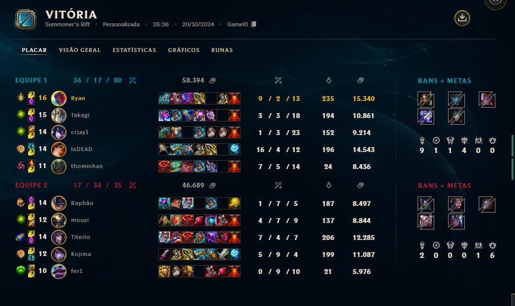 2x0 empoliga e estamos na final 😊
<a href="/Pedro_Gru/">Gru</a> <a href="/Crjay1/">Crjay</a> <a href="/isdeadlol_/">IsDEAD</a> <a href="/kioshithomas/">little t</a> <a href="/CoachMoita/">Moita</a> <a href="/jaderneoh/">G2 Jadsz 🇧🇷</a>