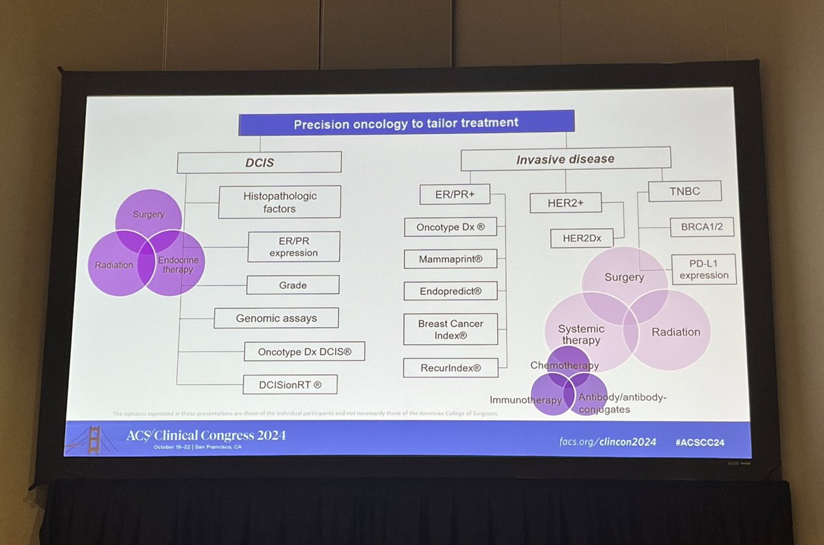 Olga Kantor MD, MS, FACS (@okantormd) on Twitter photo <a href="/smyersMD/">Sara Myers</a> gives an excellent talk on precision medicine in breast cancer, highlighting the importance of molecular subtype, genomic assays, and targeted therapies in changing the landscape of treatment of #BreastCancer <a href="/AmCollSurgeons/">American College of Surgeons</a>
#ACSCC24 <a href="/OhioStateSurg/">Ohio State Wexner Medical Center Surgery Dept.</a> <a href="/smyersMD/">Sara Myers</a> gives an excellent talk on precision medicine in breast cancer, highlighting the importance of molecular subtype, genomic assays, and targeted therapies in changing the landscape of treatment of #BreastCancer <a href="/AmCollSurgeons/">American College of Surgeons</a>
#ACSCC24 <a href="/OhioStateSurg/">Ohio State Wexner Medical Center Surgery Dept.</a>