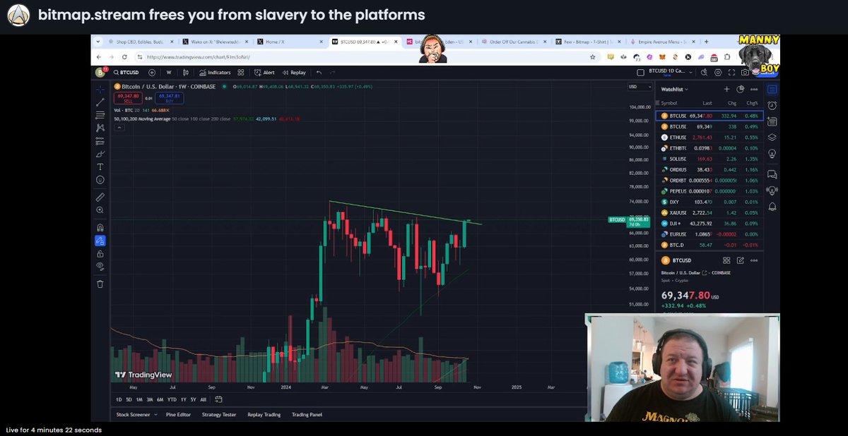 elevateddabber's tweet photo. feeling bullish
and smoking bitmaps
on WarpSpeedTV
#BitmapStream #LetsDab https://t.co/ZtZXFhe25w