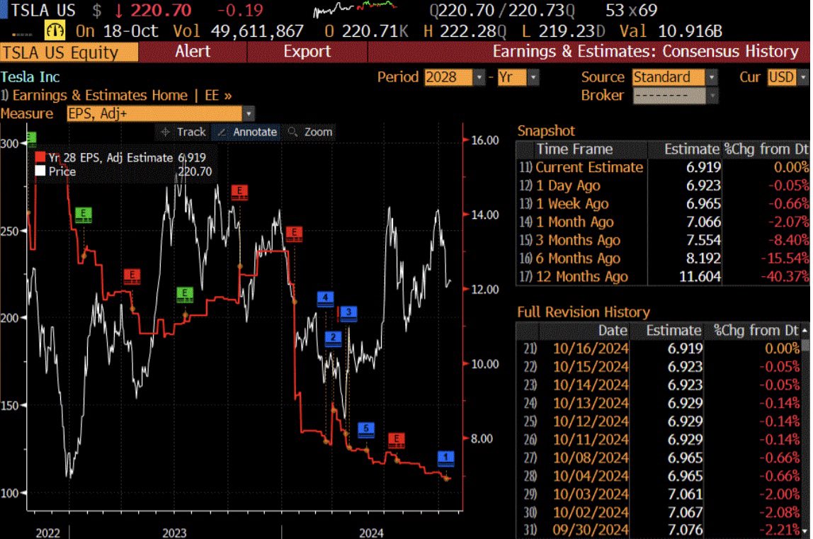 Gary Black tweet media