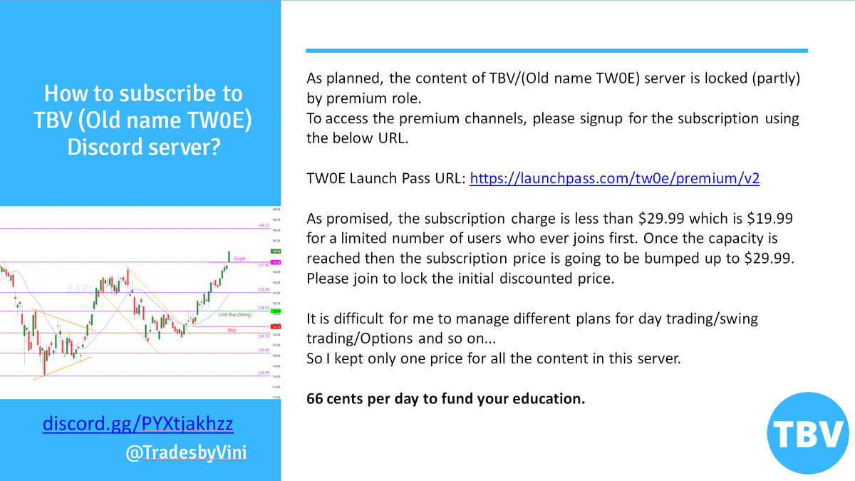 TradesbyVini's tweet photo. Finally, the free TBV/TW0E Discord room became a paid server after providing  8 months of free content.    

Discord Link: https://t.co/G2i2k6ijcQ 

How do you get the premium content from the TBV/ (old name TW0E) Discord Chat room? 👇 

URL: https://t.co/6DtUQVd457    
 
66 cents per day to fund your education.  

#SPY #Options #TW0E #QQQ #Discord #TBV