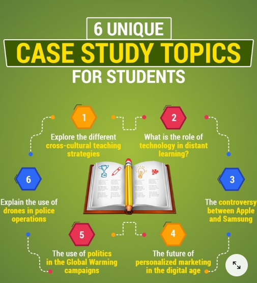 AnjeliProf56538's tweet photo. Would you be stuck on your next case study? We've got you covered! Check out these 6 unique topics to spark your research.✨
{Get your first draft free and 3,000 words for just 40.28 AUD}#USA #Ukraine #UK #India #kuwait #AssignmentHelp #assignmentdue #semesterfalls https://t.co/s2lR2FBClf