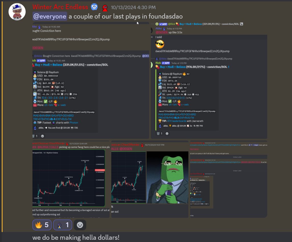 FoundersSOL's tweet image. 100k -&amp;gt; 500k
184k -&amp;gt; 1.14M
275k -&amp;gt; 1M
Several good scalp entries on fwog 40%+

While twitter has been silent, things are heating up in Founders

We would post some losses, but honestly there arent really are any misses 🤷‍♂️
