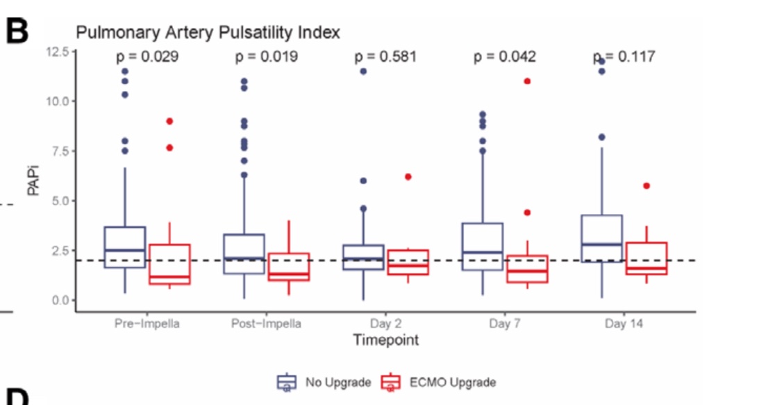 James Schurr, MD, PharmD (@schurr_james) on Twitter photo Impella 5.5 provided effective bridging to recovery or advanced therapies in our first 150 patients <a href="/PennMedicine/">Penn Medicine</a> with improved hemodynamic trends.
Published in <a href="/asaiojournal/">asaiojournal</a>
#PennmedicineShockTeam
<a href="/DRJoycewald/">Joyce Wald</a> <a href="/AdityaParikhMD/">Aditya Parikh</a> <a href="/PennCardiology/">Penn Cardiology</a> <a href="/YoavKarpenshif/">Yoav Karpenshif</a> Impella 5.5 provided effective bridging to recovery or advanced therapies in our first 150 patients <a href="/PennMedicine/">Penn Medicine</a> with improved hemodynamic trends.
Published in <a href="/asaiojournal/">asaiojournal</a>
#PennmedicineShockTeam
<a href="/DRJoycewald/">Joyce Wald</a> <a href="/AdityaParikhMD/">Aditya Parikh</a> <a href="/PennCardiology/">Penn Cardiology</a> <a href="/YoavKarpenshif/">Yoav Karpenshif</a>
