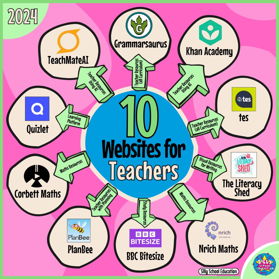 These have been my ‘go to websites’ for 2024. What have yours been?
.
#teach #teacherwebsite #teacherresources #teaching #education #teachers #edux #websites #websitesforteachers