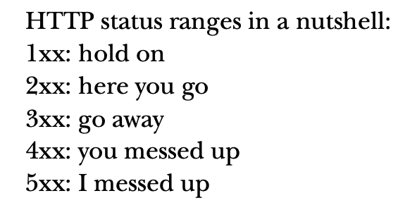 Nuelnurse's tweet image. Day 64 of #100DaysofCode

Today, I mastered
• HTTP Status code
• Postman: Sending requests, analyzing responses &amp;amp; debugging APIs.
• Middleware Express: Managing requests, routing &amp;amp; security.

Now i know why i get 404 error often ( client error responses)🤗.

#AspiringCoder