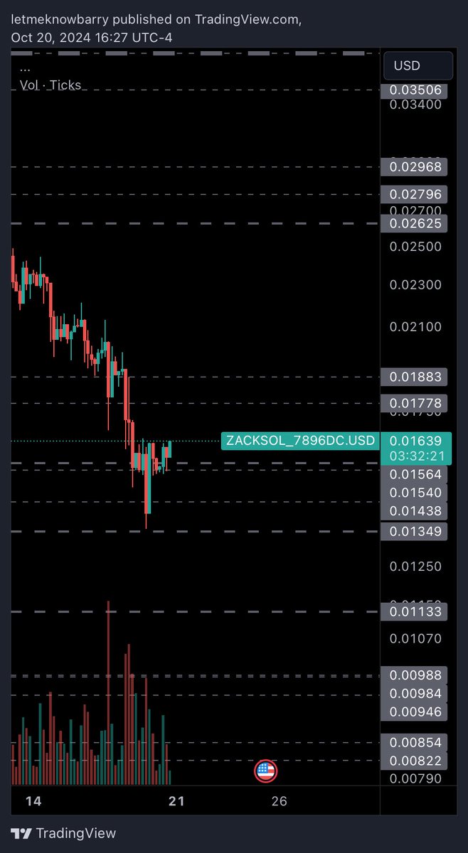 letmeknowbarry's tweet image. $ZACK showing respect to math #CTKSMethod 😈👉👈🤏