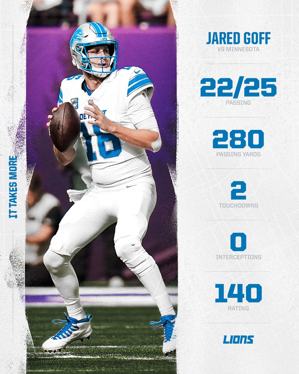 Lions's tweet photo. Have (another) DAY, JG 

👏👏👏 https://t.co/x4j1geUZeF