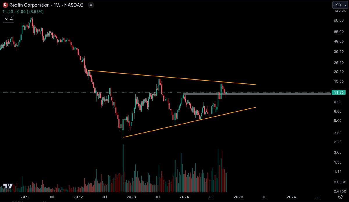 HJTradesX's tweet photo. $RIVN #RIVN Weekly Chart
Big moves are coming. https://t.co/Rr5EGSJZUh